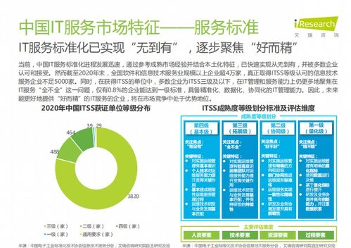 報告丨中國IT服務(wù)數(shù)字化研究報告 開發(fā)與運維形成閉環(huán)，數(shù)字技術(shù)服務(wù)升級